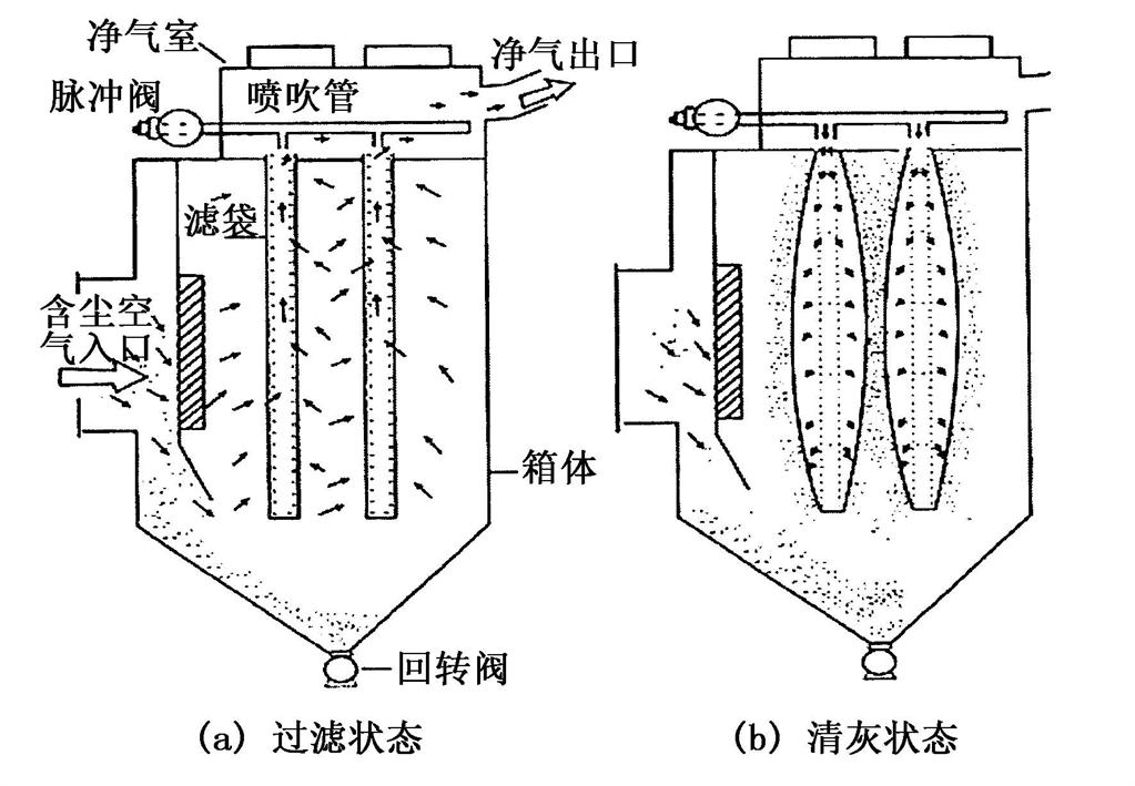 鍋爐除塵器工作原理